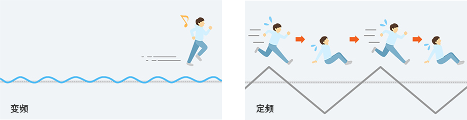 變頻空調(diào)和定頻空調(diào)有什么差別？